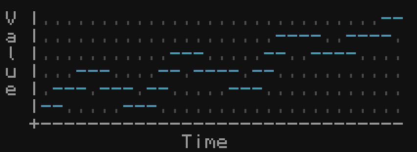 Line Chart Example